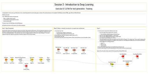 01_Training_LSTM_Solution — NodePit