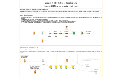 02_Deployment_LSTM_Solution — NodePit
