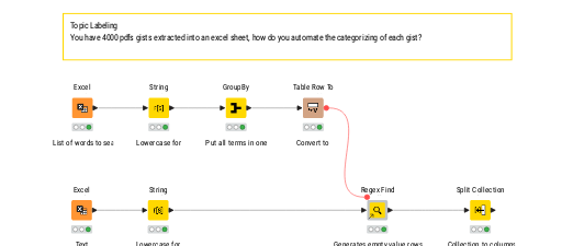 02_Topic_Labeling — NodePit