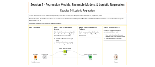 04_Logistic_Regression_solution — NodePit