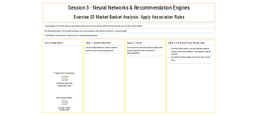 03_Apply_Association_Rules_for_MarketBasketAnalysis_exercise — NodePit