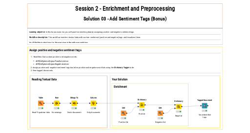 03 Enrichment II - solution — NodePit