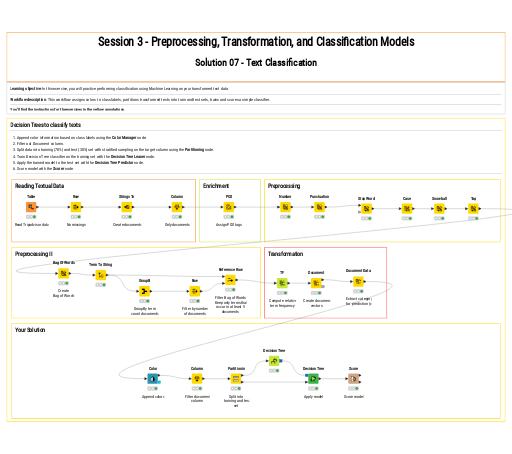 07 Classification - solution — NodePit