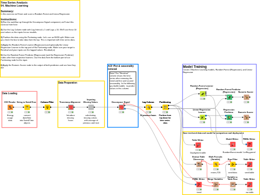 04_Machine_Learning — NodePit