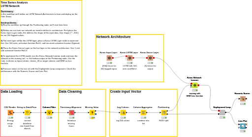 02_LSTM_Network — NodePit
