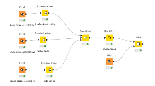 KNIME_project1 — NodePit