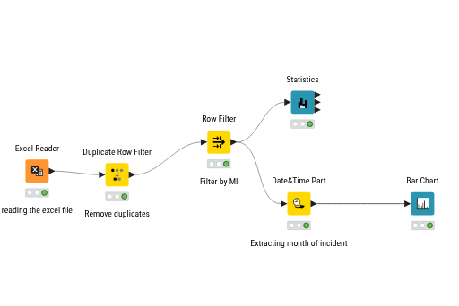 KNIME Project 1 — NodePit