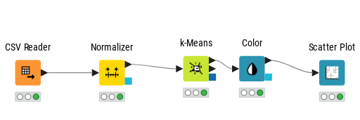 KNIME_project_phase2 — NodePit