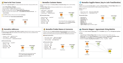Character Mapper Overview Example Workflow — NodePit