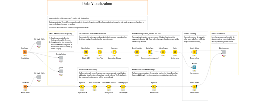 03 Data Visualization - Solution — NodePit