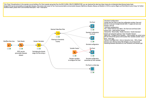 04_Example_for_Pie_Chart — NodePit