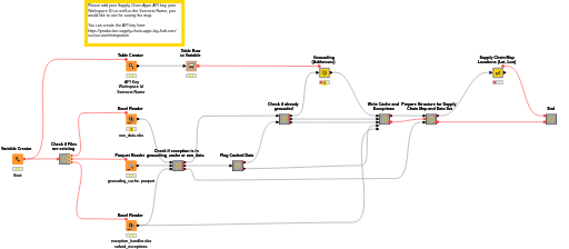GEOCODING — NodePit