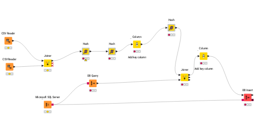 CustomerOrderLinkLoadWithUpdates — NodePit