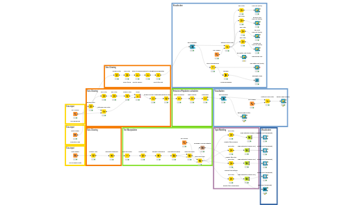 Data Science Project Final — NodePit