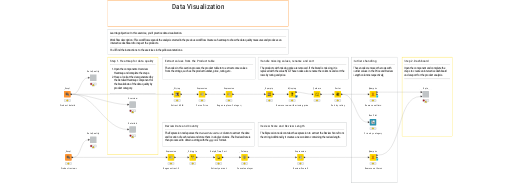 03 Data Visualization - Solution — NodePit