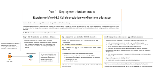 03.3 Call the prediction workflow from a data app - exercise — NodePit