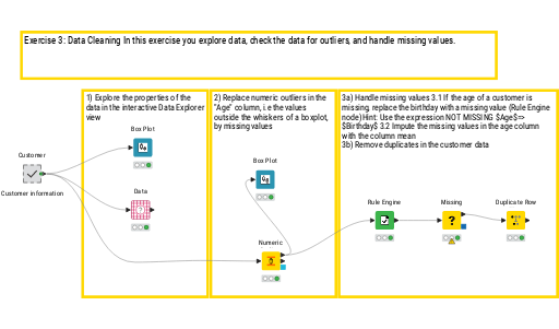 02_Data_Cleaning_Exercise — NodePit