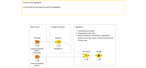 03_Data_Aggregation_Exercise — NodePit
