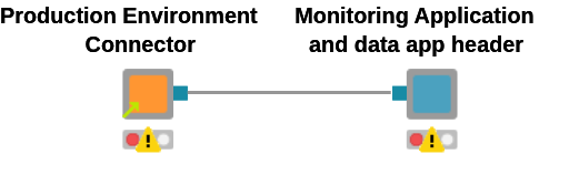 05 Monitoring — NodePit