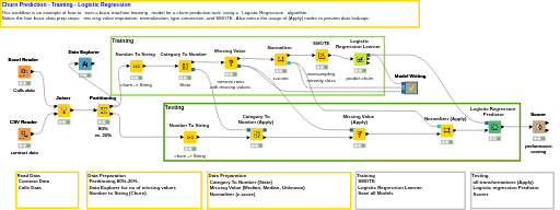 01_Training_a_Churn_Predictor_LogReg — NodePit