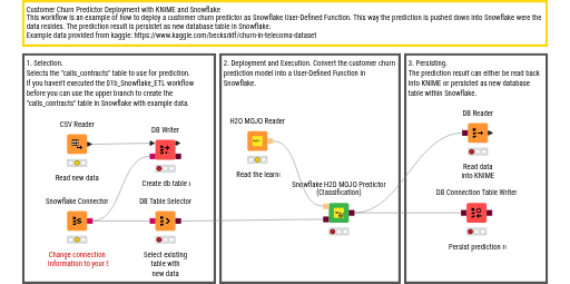 04_Snowflake_Model_Deployment — NodePit
