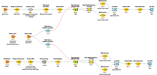 Topic Modeling - Goodness of Fit — NodePit