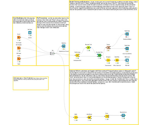 Pro_LDD_Training_Churn_Data - Mucaj Francesco — NodePit