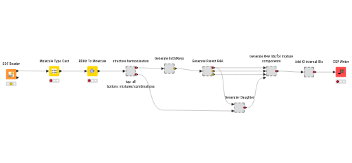 R4A_StructureHarmonisation_IDgenerator — NodePit