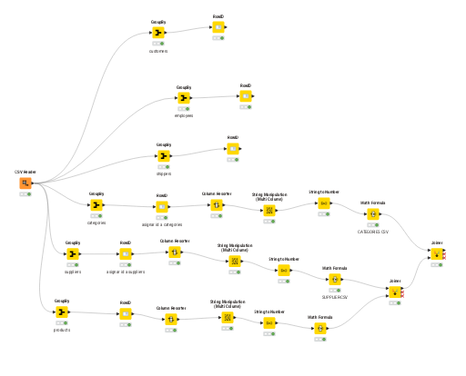 etl_2026-1 — NodePit