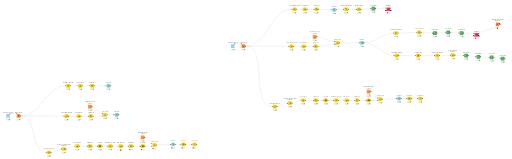 BI_project — NodePit