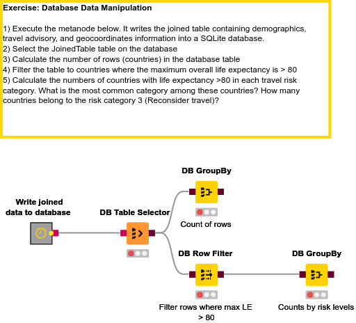 08 Database Data Manipulation - Solution — NodePit