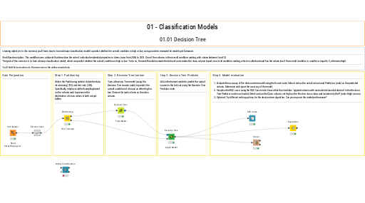 01.01 Decision Tree exercise — NodePit