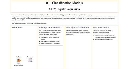 01.02 Logistic Regression exercise — NodePit