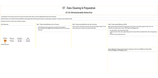 07.03 Dimensionality Reduction exercise — NodePit