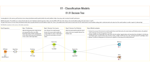 01.01 Decision Tree solution — NodePit