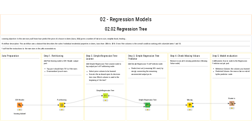 02.02 Regression Tree solution — NodePit