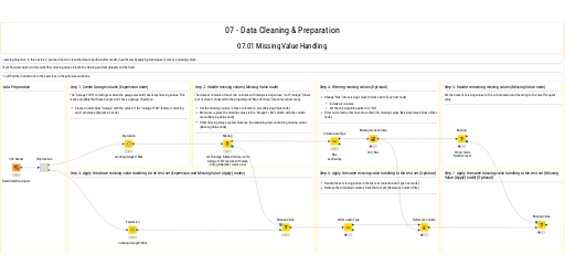 07.01 Missing Value Handling solution — NodePit