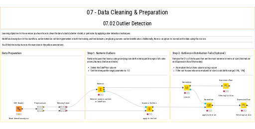 07.02 Outlier Detection solution — NodePit