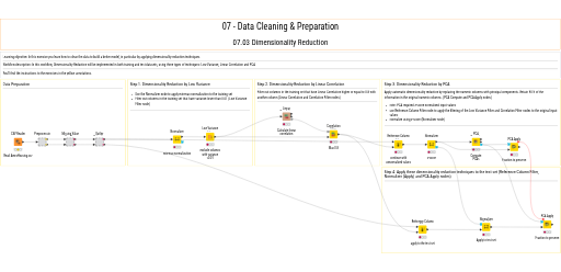 07.03 Dimensionality Reduction solution — NodePit