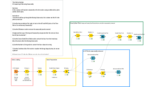02_Inspect_and_Remove_Seasonality — NodePit