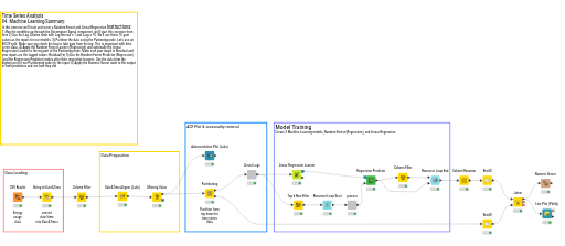 04_Machine_Learning — NodePit