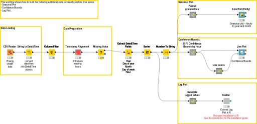 01_Additional_Visualizations — NodePit