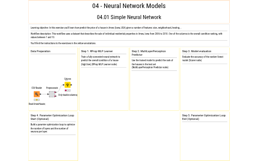 04.01 Simple Neural Network exercise — NodePit