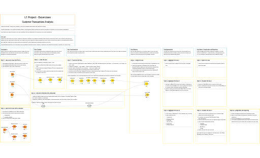 Customer Transactions Analysis - Exercise — NodePit