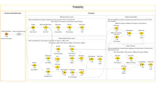 02. Probability — NodePit