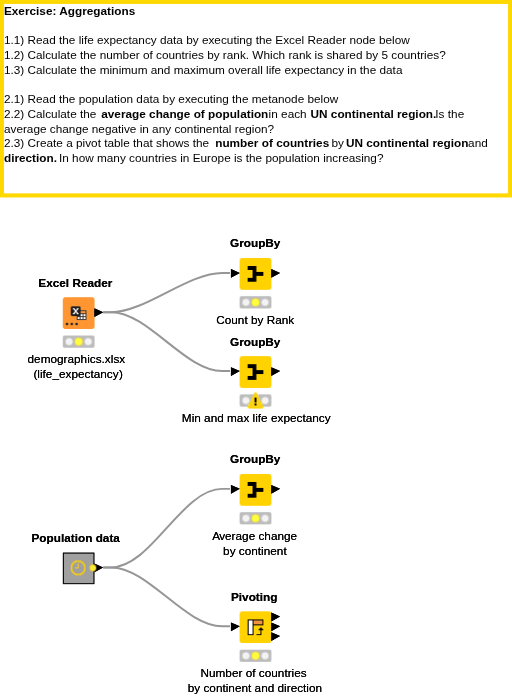 06 Aggregations - Solution — NodePit