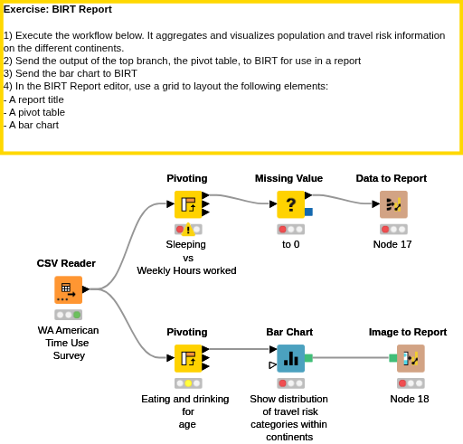 3 Reporting extra — NodePit