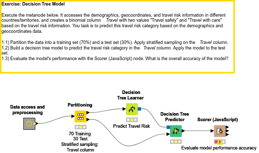 08 Decision Tree Model — NodePit
