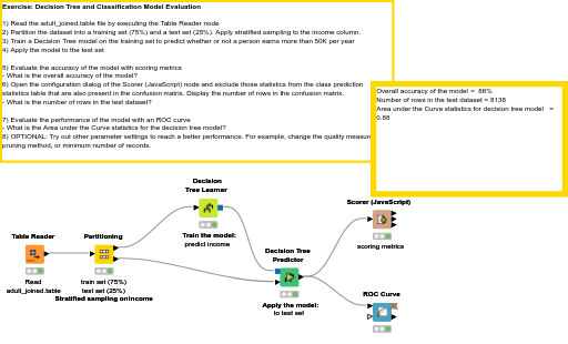 09 Decision Tree Model — NodePit