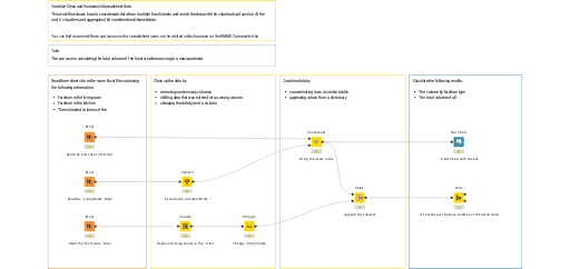 Combine Clean and Summarize Spreadsheet Data — NodePit